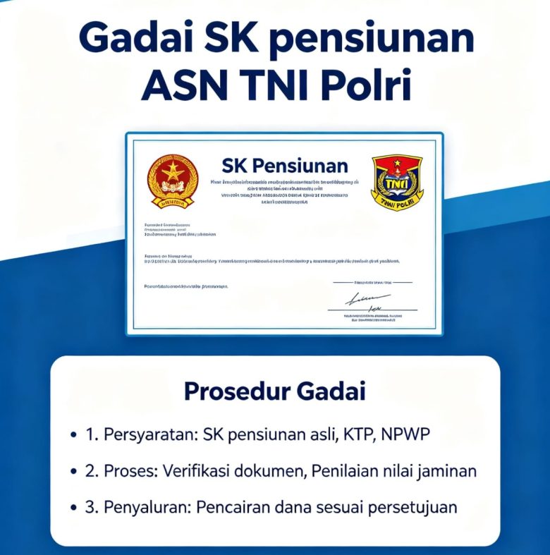Pinjaman Gadai Jaminan SK Pensiun ASN TNI POLRI